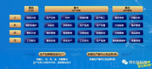 小博實(shí)戰(zhàn)講解 食品企業(yè)數(shù)字化升級(jí)，關(guān)鍵在于讓數(shù)據(jù)真正“用”起來(lái)