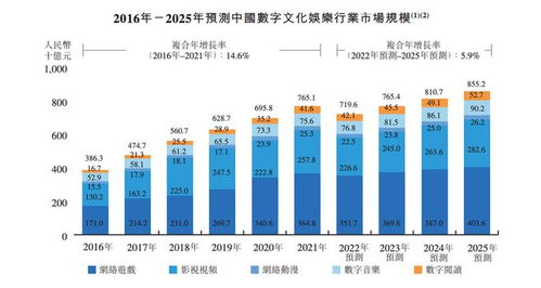 數字內容服務商宜搜科技遞表港交所 近三成收入投入營銷，強化數字內容制作服務競爭力