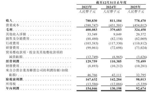 視覺中國遞表港交所 視覺內容授權霸主沖刺港股，數字內容新故事開啟