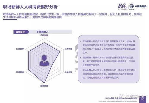 2017中國食品生鮮數(shù)字消費者洞察 數(shù)字內(nèi)容制作服務(wù)賦能新零售增長