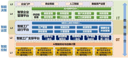 智能制造項目 數(shù)字化工廠規(guī)劃與建設(shè)方案 65頁ppt